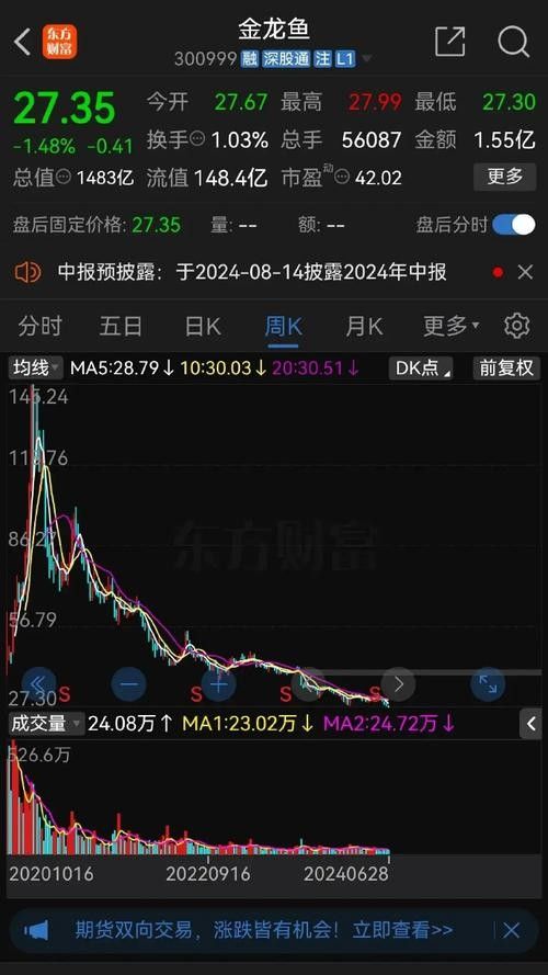 24K金龍魚的價格走勢如何？：24k金龍魚價格走勢分析