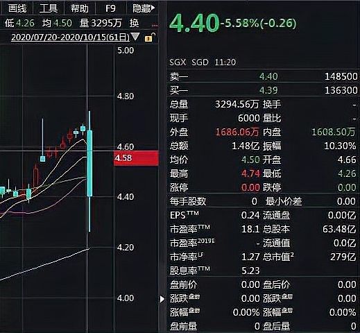 金龍魚高管持股比例是多少：關于金龍魚高管持股比例的問題