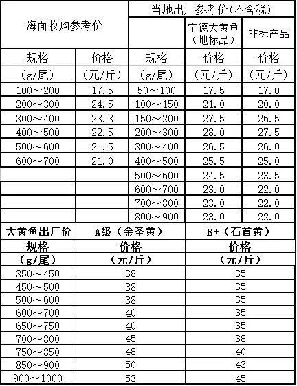 龍魚的價格走勢如何：2018年龍魚價格走勢分析
