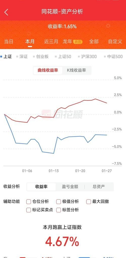 龍魚的價格走勢如何：2018年龍魚價格走勢分析