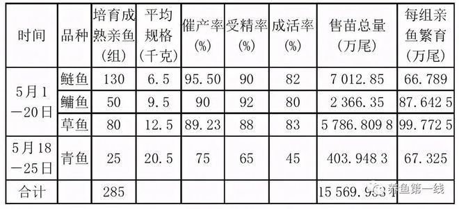 如何模擬自然產卵環境：模擬自然產卵環境的關鍵技術