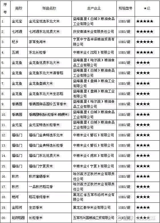 金龍魚和金元寶哪個更高端：金龍魚和金元寶哪個更具高端感？