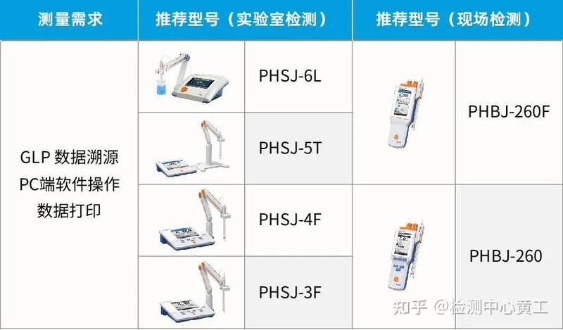 便攜式pH計(jì)如何校準(zhǔn)？：便攜式ph計(jì)如何校準(zhǔn)和使用