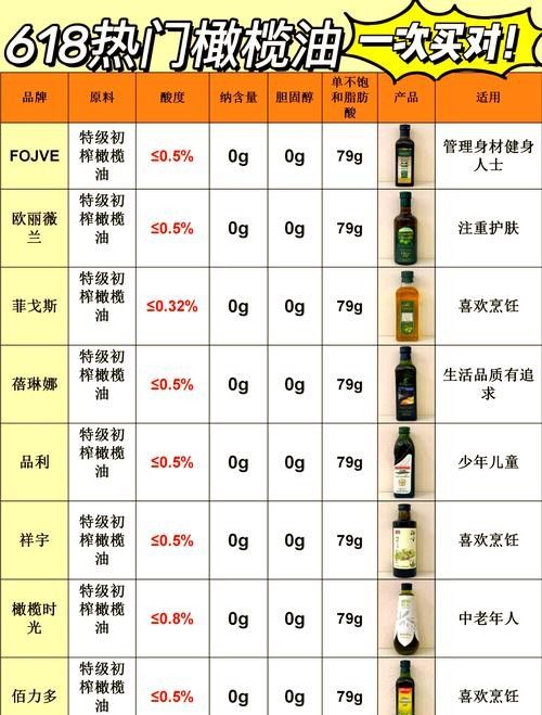 金龍魚特級初榨橄欖油的質量如何：金龍魚特級初榨橄欖油質量如何？