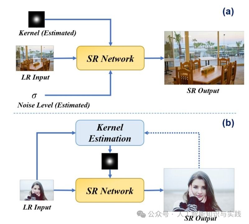 超分辨率技術如何工作？：分辨率技術是一種圖像處理技術是一種圖像處理技術