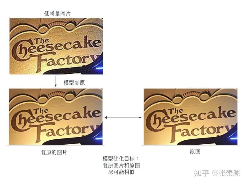 超分辨率技術如何工作？：分辨率技術是一種圖像處理技術是一種圖像處理技術