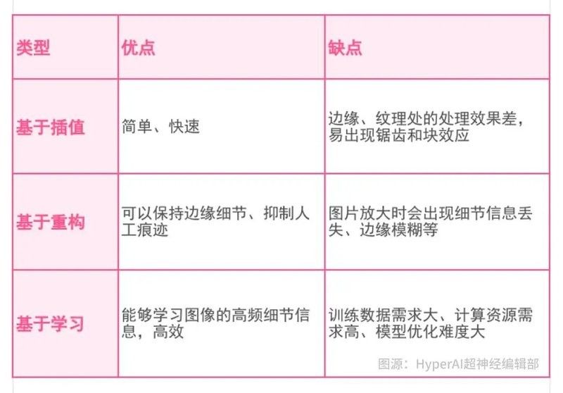 超分辨率技術如何工作？：分辨率技術是一種圖像處理技術是一種圖像處理技術