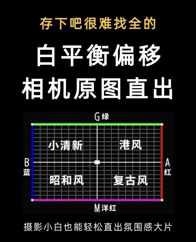 如何設置相機的白平衡：攝影基礎攝影基礎知識總結:相機白平衡六種設置