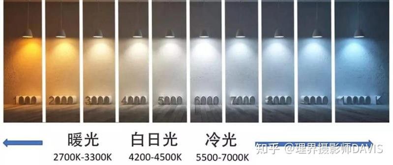 如何設置相機的白平衡：攝影基礎攝影基礎知識總結:相機白平衡六種設置