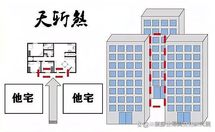 如何判斷家中的煞氣位置：判斷家中煞氣位置是改善居住環(huán)境和提升生活質量的重要步驟
