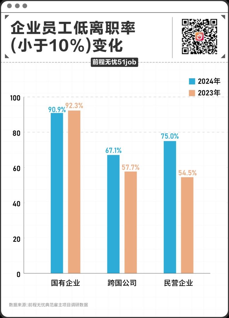2024年員工增長的主要原因是什么：024年員工增長的主要原因可以從多個角度進行分析