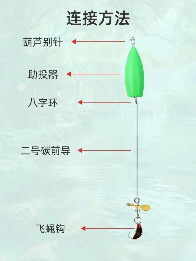 如何使用飛蠅假餌：路亞飛蠅鉤使用技巧