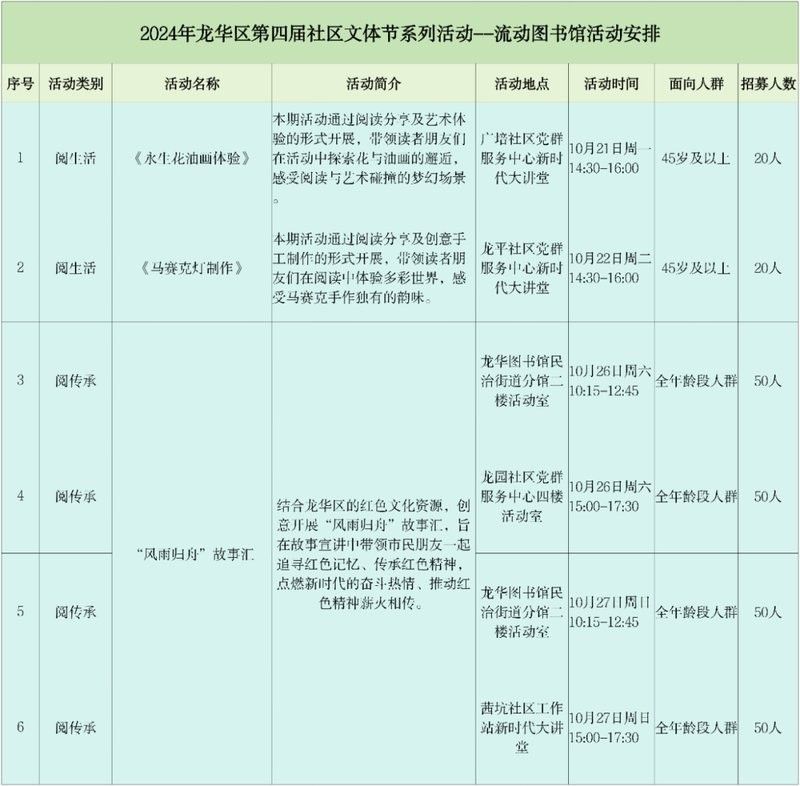 深圳分館的親子DIY活動(dòng)如何預(yù)約？：分館的親子diy活動(dòng)預(yù)約流程如下：深圳分館親子diy活動(dòng)預(yù)約流程