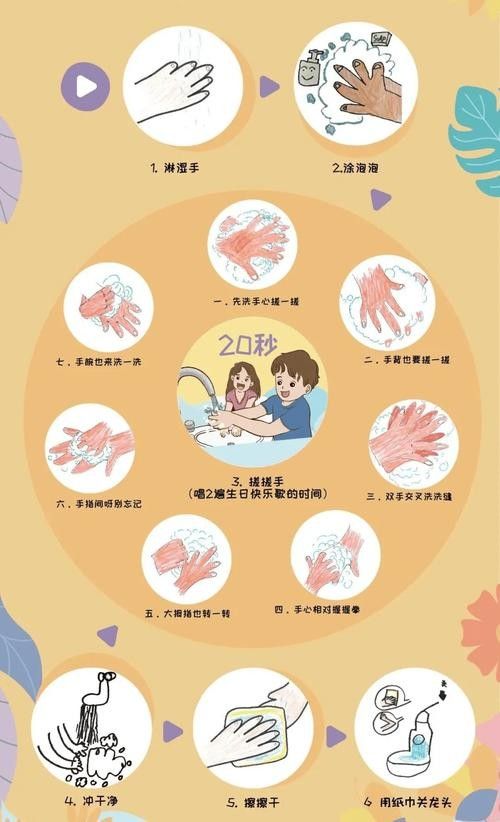 如何預(yù)防感染？：如何預(yù)防感染