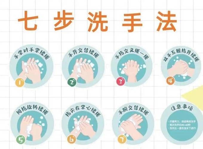 如何預(yù)防感染？：如何預(yù)防感染