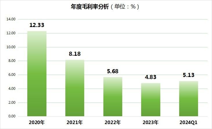 金龍魚的外資背景對其有何影響：金龍魚的外資背景對其發展產生了多維度影響