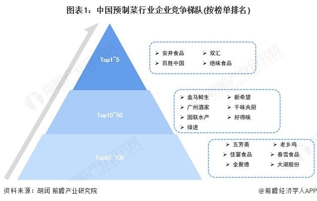 金龍魚預(yù)制菜業(yè)務(wù)的毛利率是多少？：金龍魚預(yù)制菜業(yè)務(wù)毛利率如何？