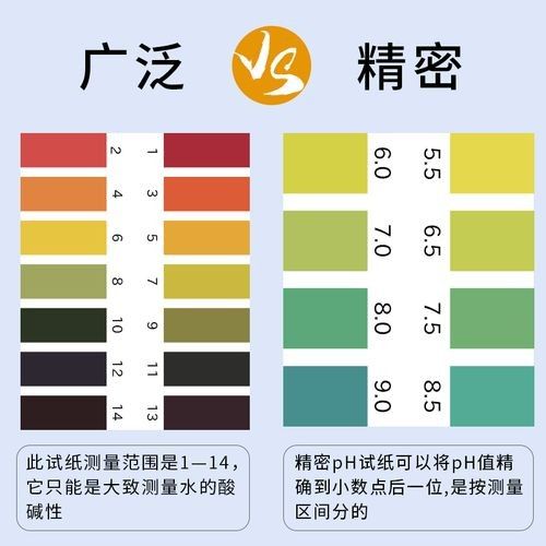 水質檢測試紙的價格范圍：水質檢測試紙價格