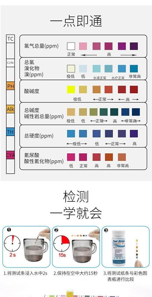 水質檢測試紙的價格范圍：水質檢測試紙價格