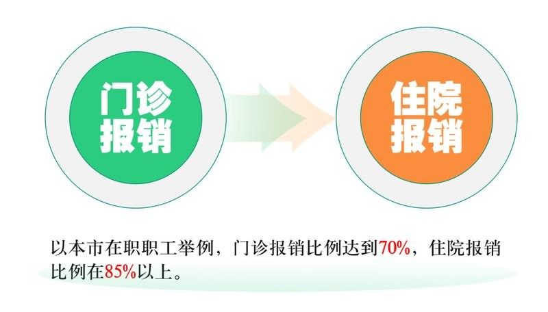 紅龍魚地包天手術費用大概是多少：復禾健康地包天手術的費用是多少