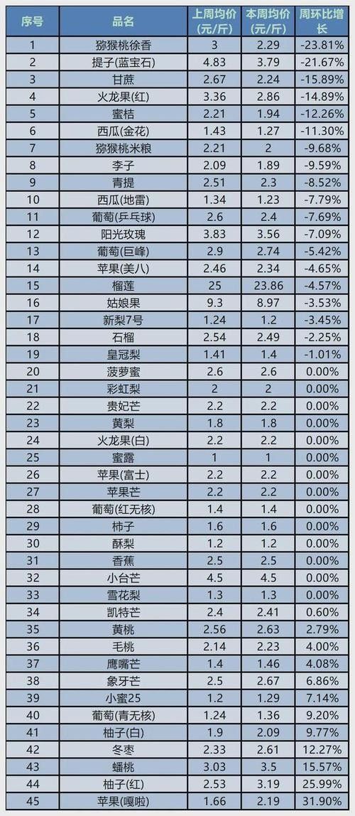 這些品種的價格差異大嗎？：不同品種的植物價格差異受多種因素影響植物價格差異及其影響因素