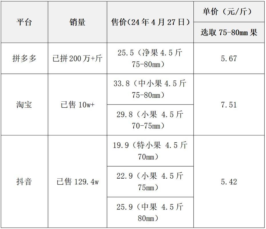 這些品種的價格差異大嗎？：不同品種的植物價格差異受多種因素影響植物價格差異及其影響因素