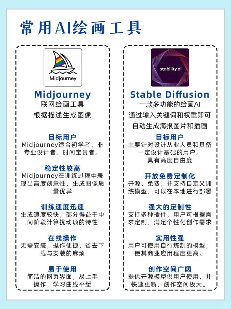 Midjourney有哪些進(jìn)階技巧：midjourney的進(jìn)階技巧