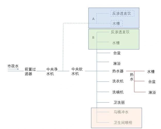 如何保持水質穩(wěn)定：養(yǎng)魚經驗分享：如何保持水質穩(wěn)定，在當今社會