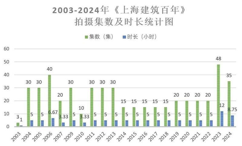 金龍魚大廈屋頂花園何時建成？：金龍魚大廈屋頂花園建成時間未明確，未檢索到與“金龍魚大廈”直接相關(guān)的建設(shè)或竣工時間
