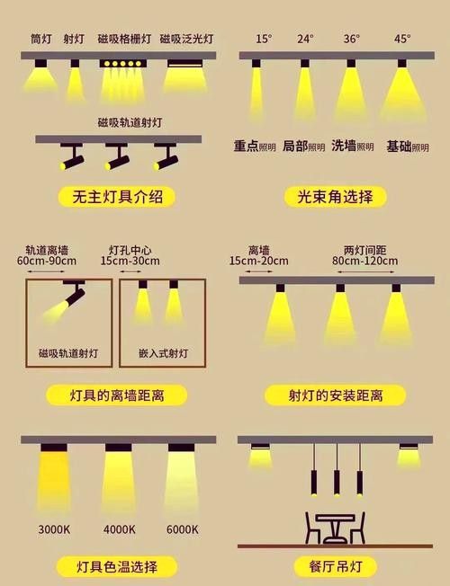 如何判斷LED燈的壽命：d燈的壽命通常由其內部組件的質量和制造工藝決定