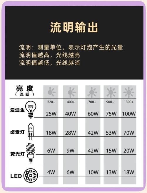 如何判斷LED燈的壽命：d燈的壽命通常由其內部組件的質量和制造工藝決定