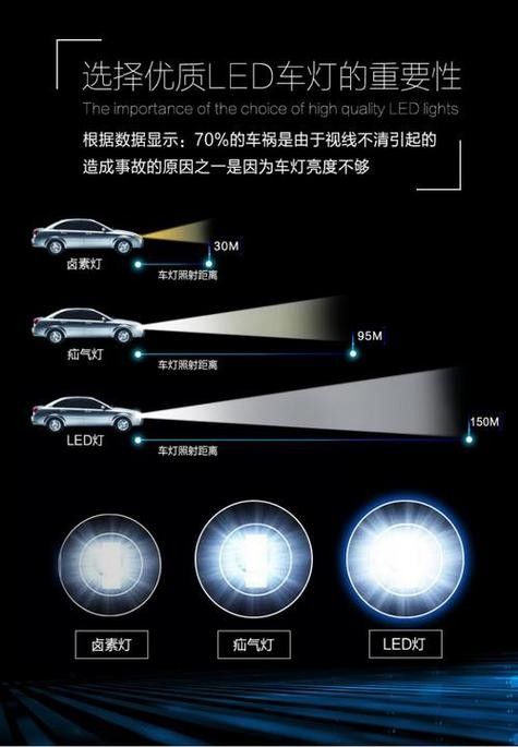 如何判斷LED燈的壽命：d燈的壽命通常由其內部組件的質量和制造工藝決定
