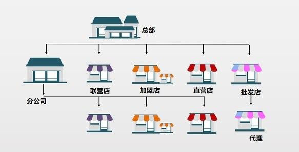 雙方合作對行業有何影響？：加盟星合作的好處有哪些墨羽工坊合作對行業的影響