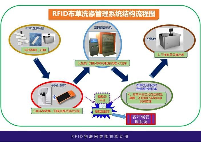 潔勁100的主要競爭對手有哪些：潔勁100洗衣品競爭對手分析