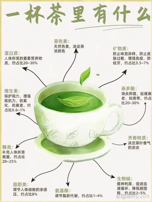 楚韻古香系列的茶飲有哪些功效：楚韻古香系列茶飲