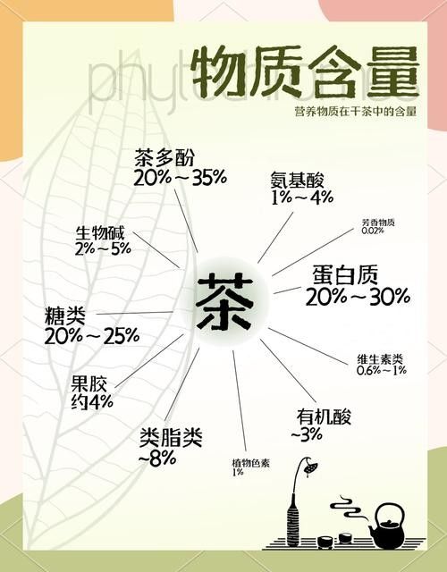 楚韻古香系列的茶飲有哪些功效：楚韻古香系列茶飲