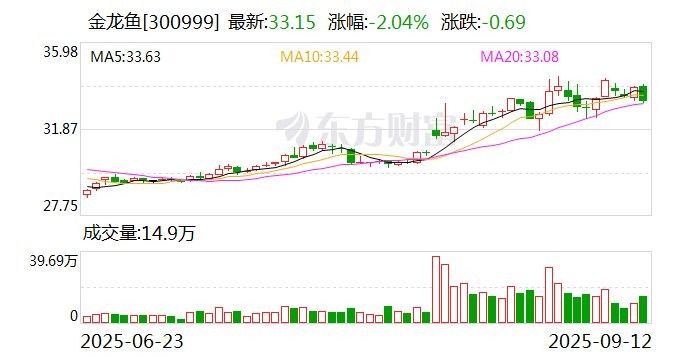 金龍魚在巴西的采購網絡是如何建立的：金龍魚在巴西有哪些合作伙伴？ 金龍魚在巴西的采購網絡是如何建立的：金龍魚在巴西有哪些合作伙伴？ 龍魚百科 第2張