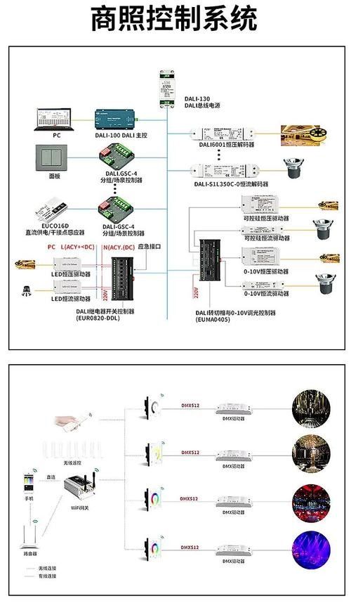 智能遮光系統(tǒng)如何設(shè)置？：車載智能遮陽(yáng)簾好用嗎