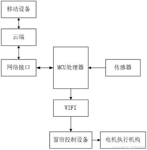 智能遮光系統(tǒng)如何設(shè)置？：車載智能遮陽(yáng)簾好用嗎