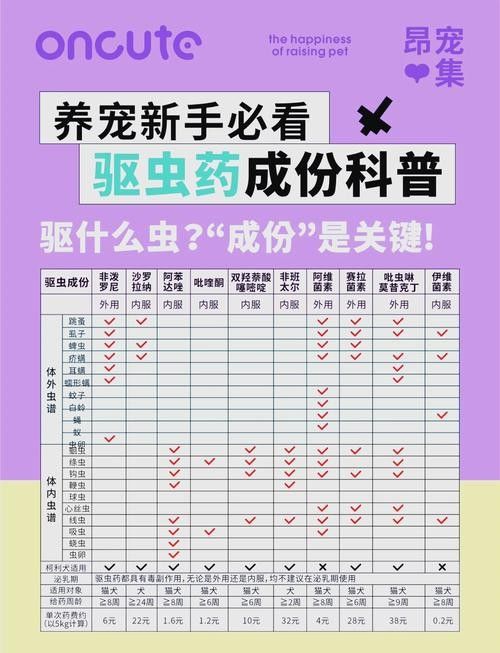 如何確保活餌無寄生蟲？：如何確保活餌無寄生蟲