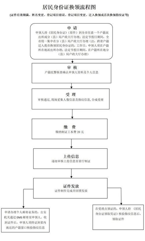58同城武漢站如何核實交易方身份：58同城武漢站如何核實交易方身份？