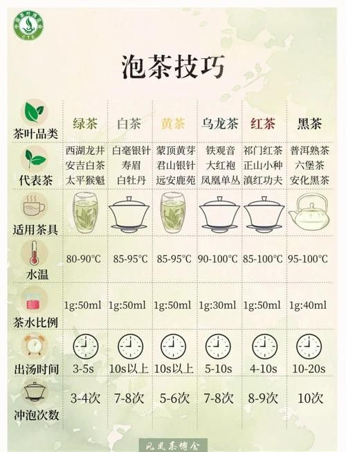 如何沖泡金龍系列茶葉？：沖泡金龍系列茶葉的基本步驟