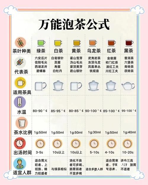 如何沖泡金龍系列茶葉？：沖泡金龍系列茶葉的基本步驟