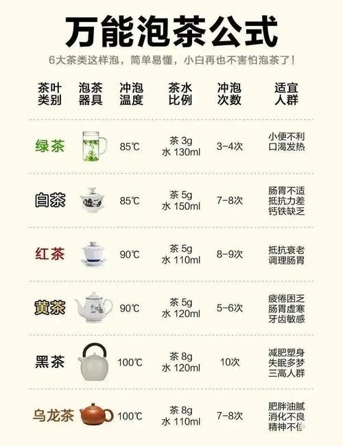 如何沖泡金龍系列茶葉？：沖泡金龍系列茶葉的基本步驟