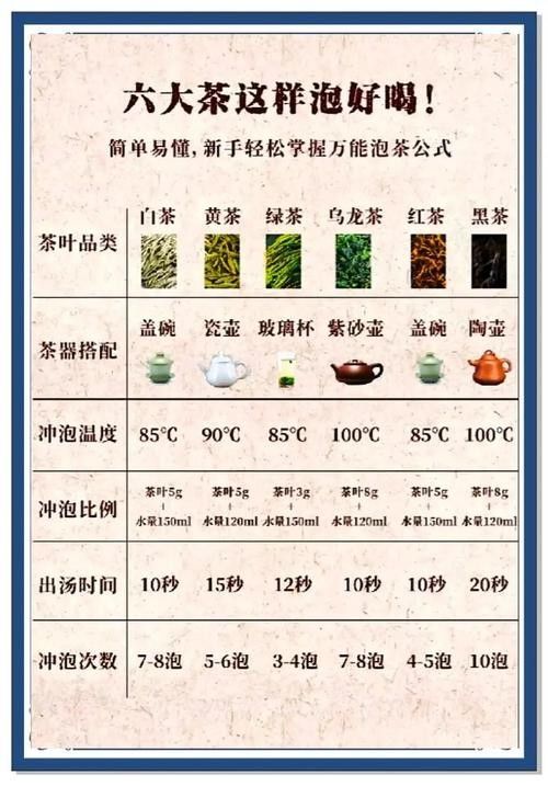 如何沖泡金龍系列茶葉？：沖泡金龍系列茶葉的基本步驟