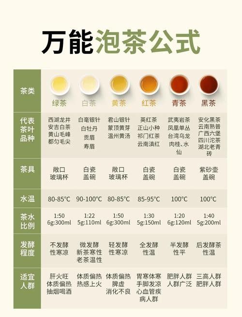 如何沖泡金龍系列茶葉？：沖泡金龍系列茶葉的基本步驟