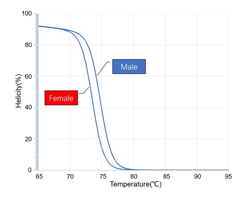 灤南縣依美觀賞魚商店（南縣依美觀賞魚商店）
