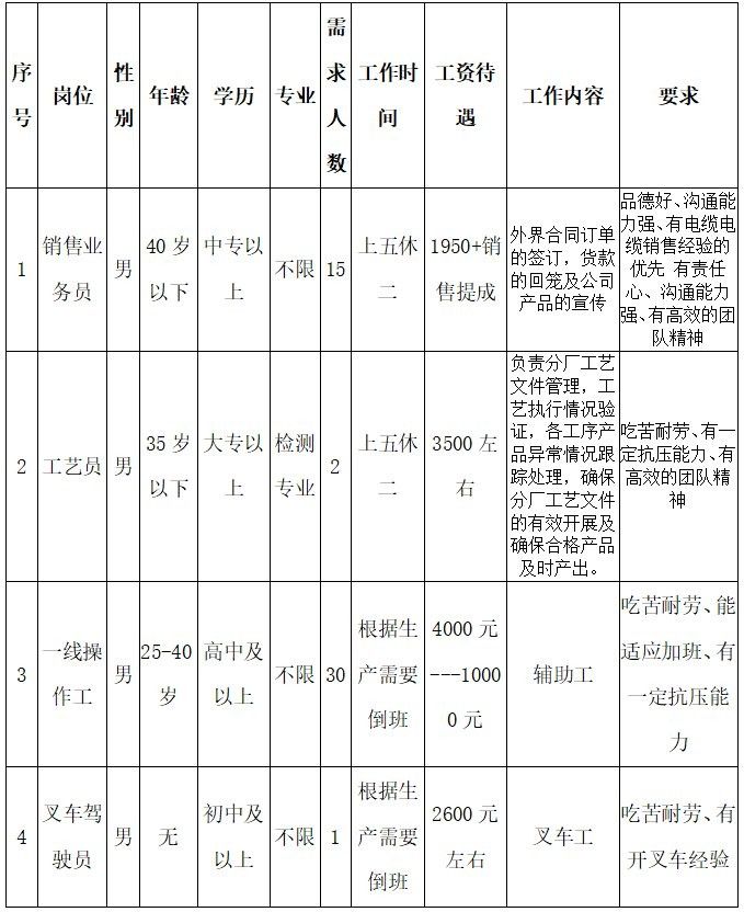 如何聯(lián)系包頭金龍魚(yú)供貨商？：包頭市2021年百日千萬(wàn)網(wǎng)絡(luò)招聘活動(dòng)(一)一)