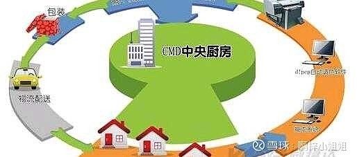 杭州金龍魚中央廚房的供應鏈如何（杭州金龍魚中央廚房供應鏈管理）