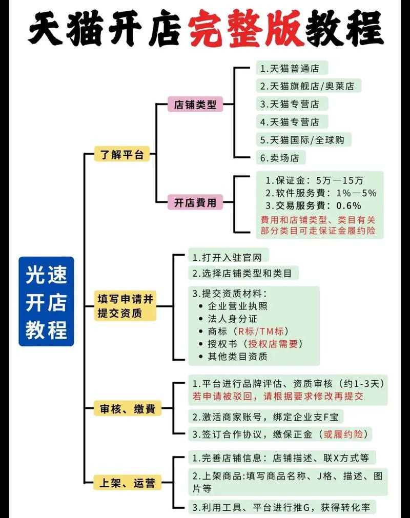 魚龍目下七大科的具體特征是什么，海洋爬行動物——龍目